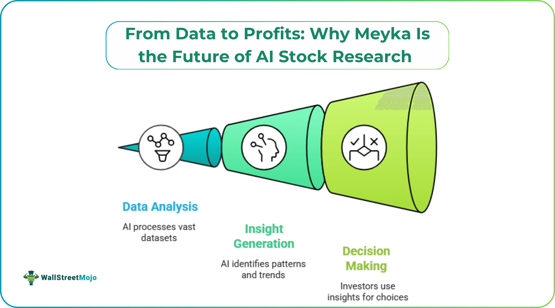 From Data to Profits