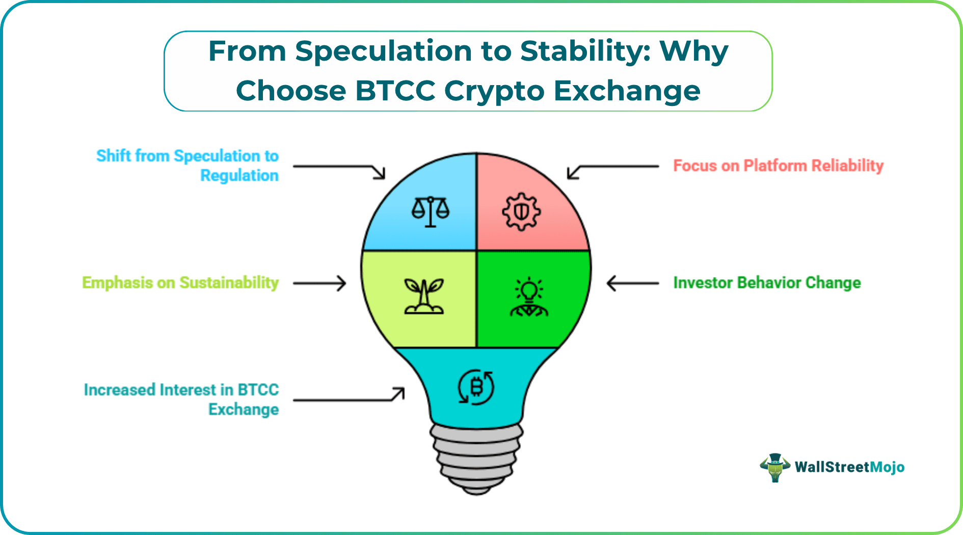 From Speculation to Stability-Why Choose BTCC Crypto Exchange