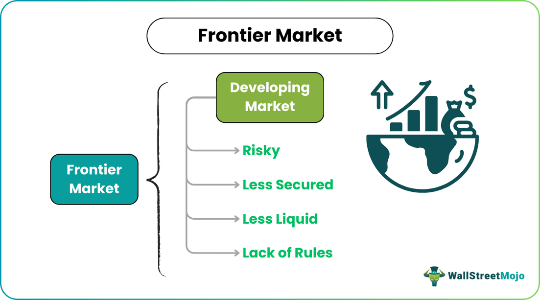 Frontier Market