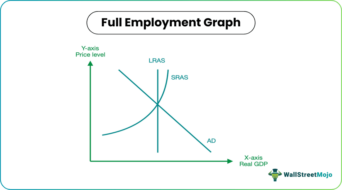 Full Employment Graph