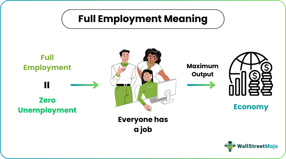 Full Employment