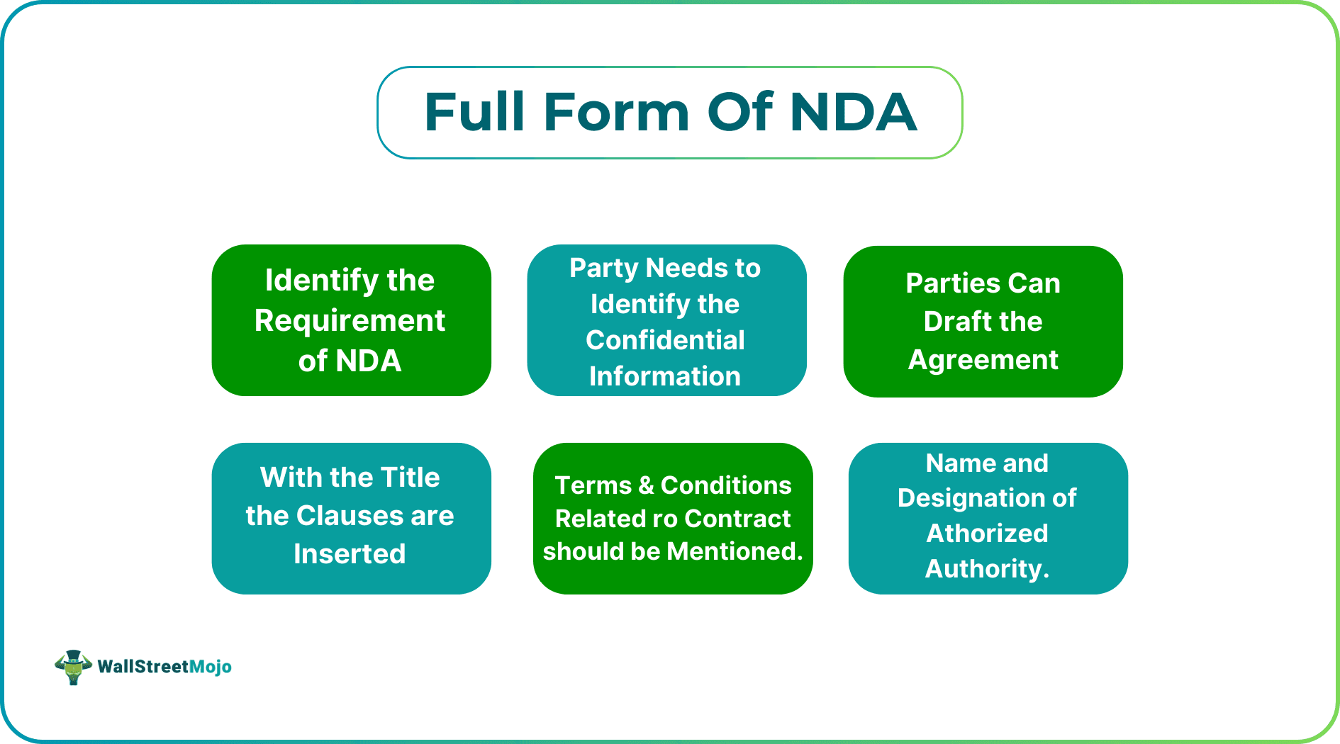 Full Form Of NDA