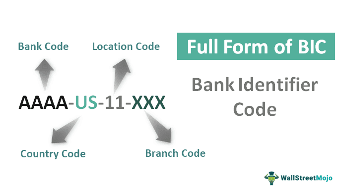 Full Form of BIC (Bank Identifier Code) | Structure, Need & Benefits