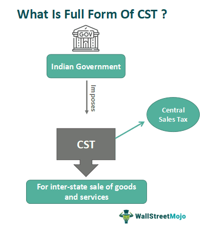 Full Form of CST