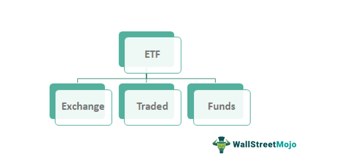Full Form of ETF (Exchange Traded Funds) - How Does it Work?