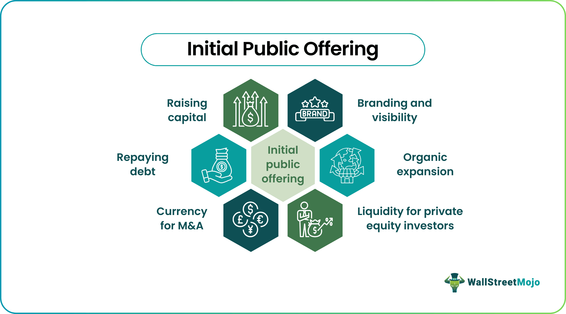 Full Form of IPO