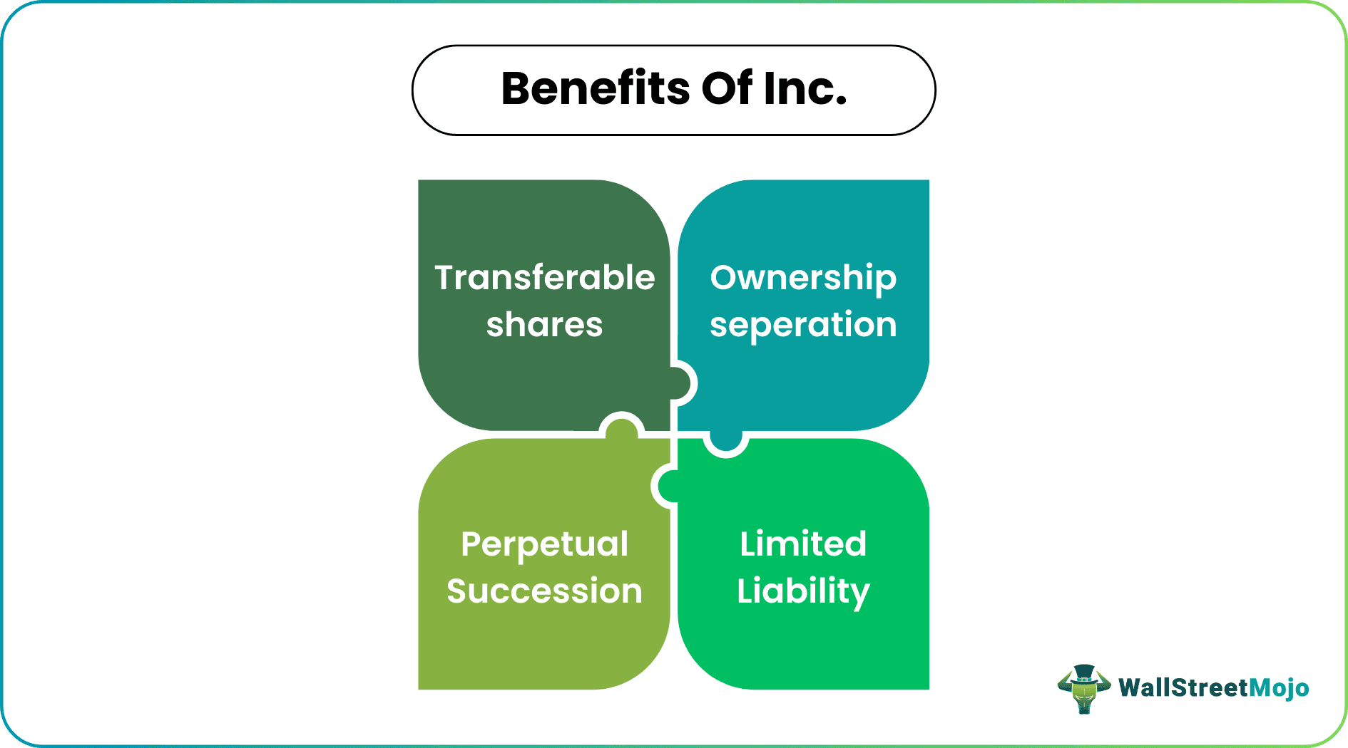 Full Form of Inc