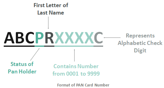 Full Form of PAN
