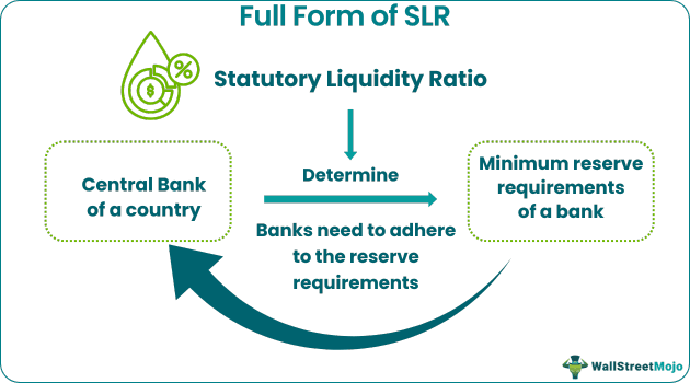Full-Form-of-SLR Example