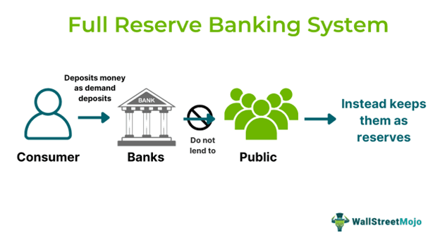 Full Reserve Banking System.png