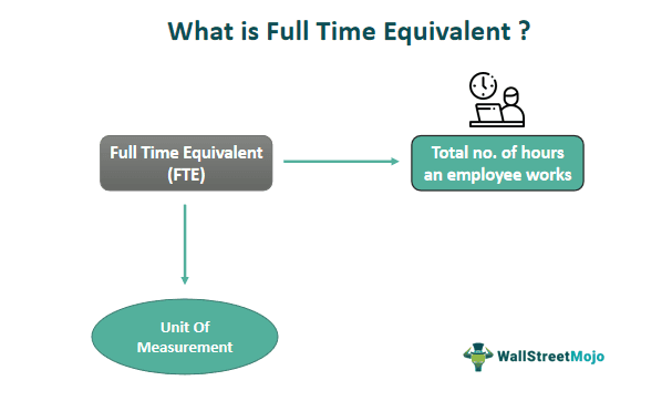 Full Time Equivalent (FTE) Meaning