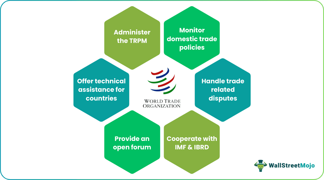 Functions of WTO