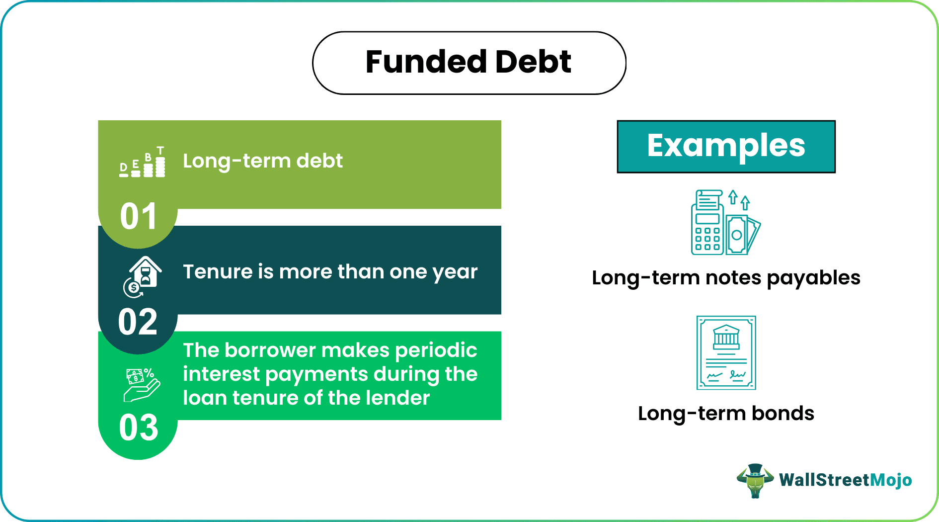 Funded Debt