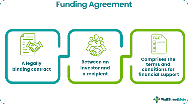 Funding Agreement