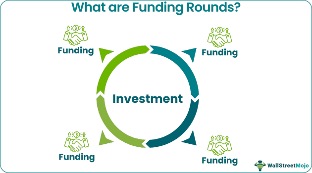 Funding Rounds