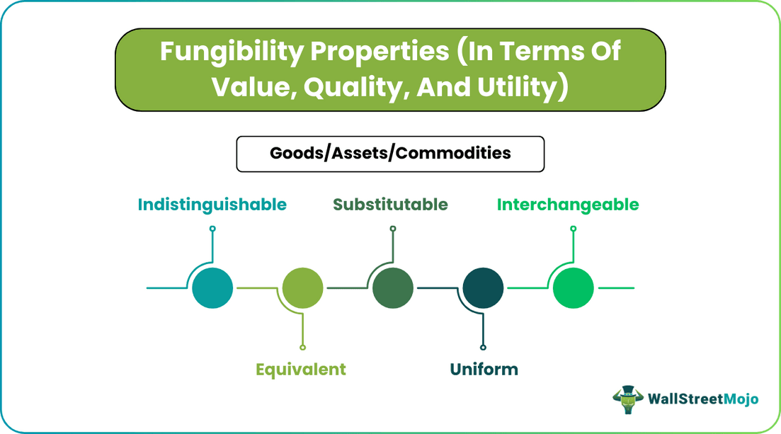 Fungibility