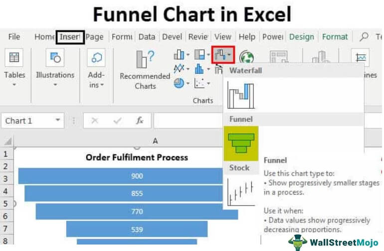 Funnel Chart In Excel