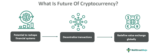Future Of Cryptocurrency