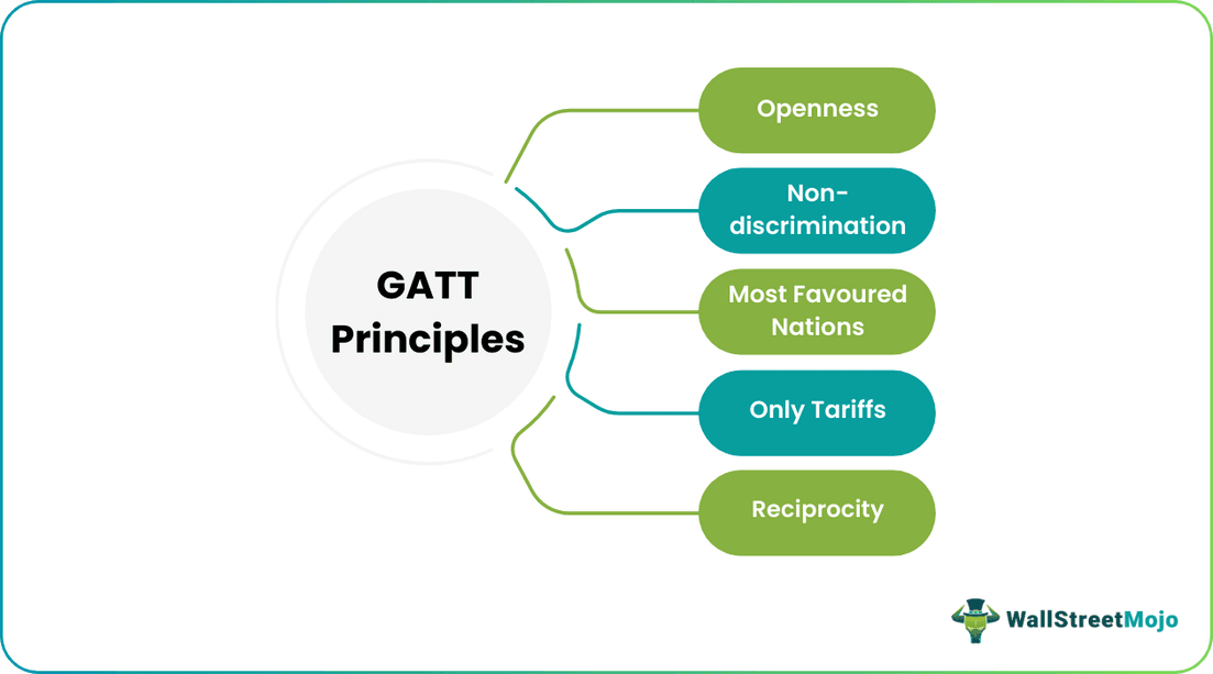 GATT Principles