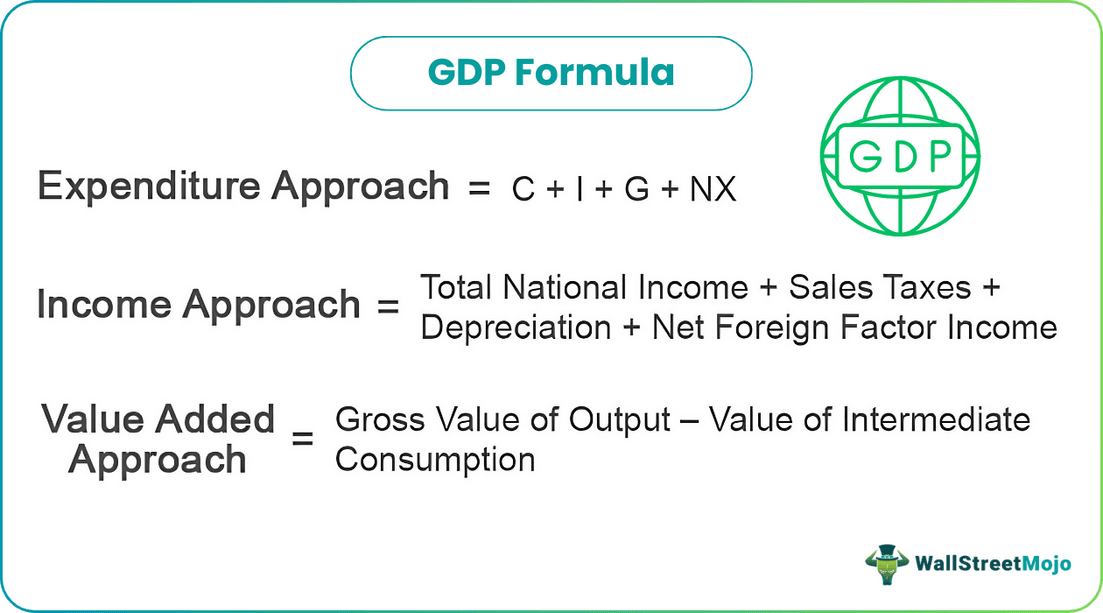 GDP Formula