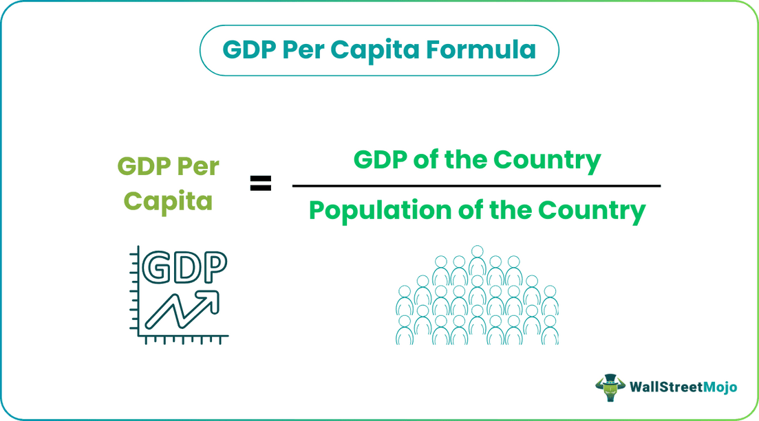 GDP Per Capita Formula