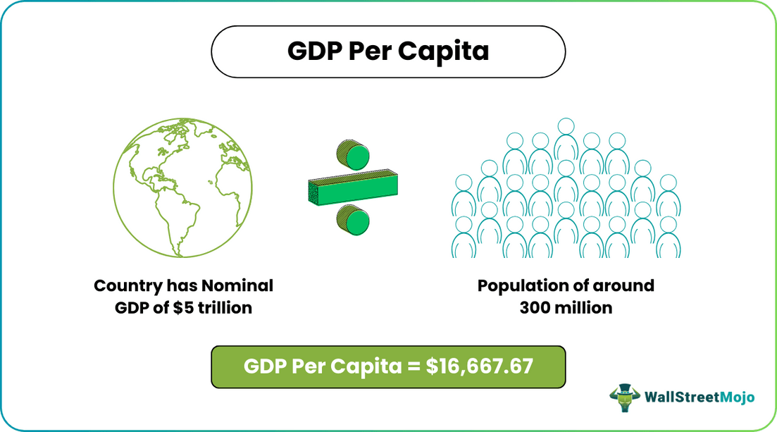 GDP Per Capita