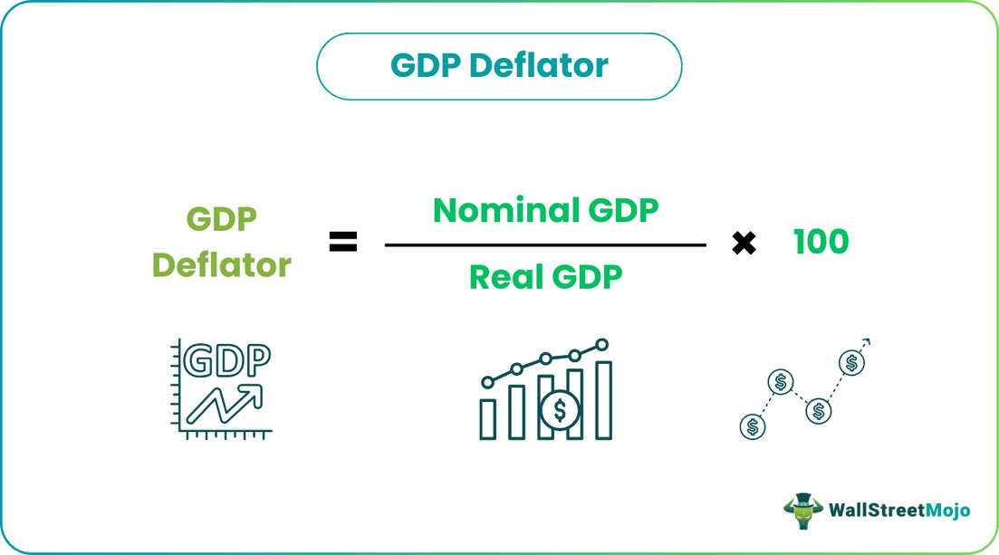 GDP deflator equation