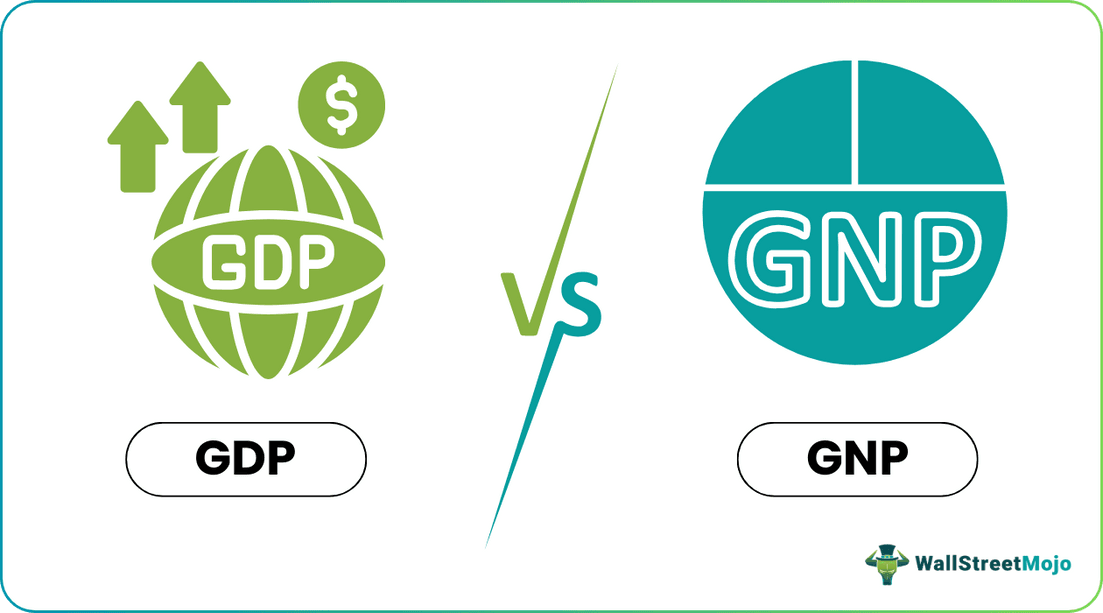 GDP vs GNP