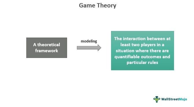 Game Theory