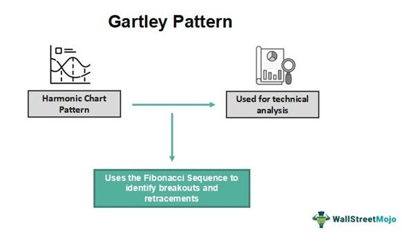Gartley Pattern