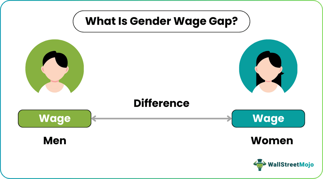 Gender Wage Gap