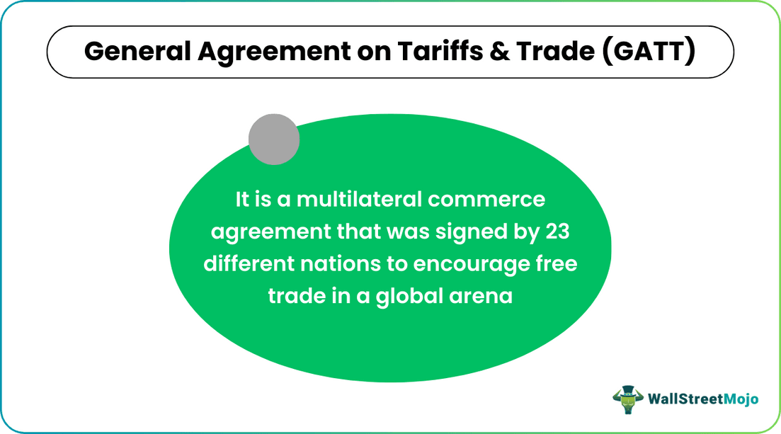General Agreement On Tariffs And Trade (GATT)