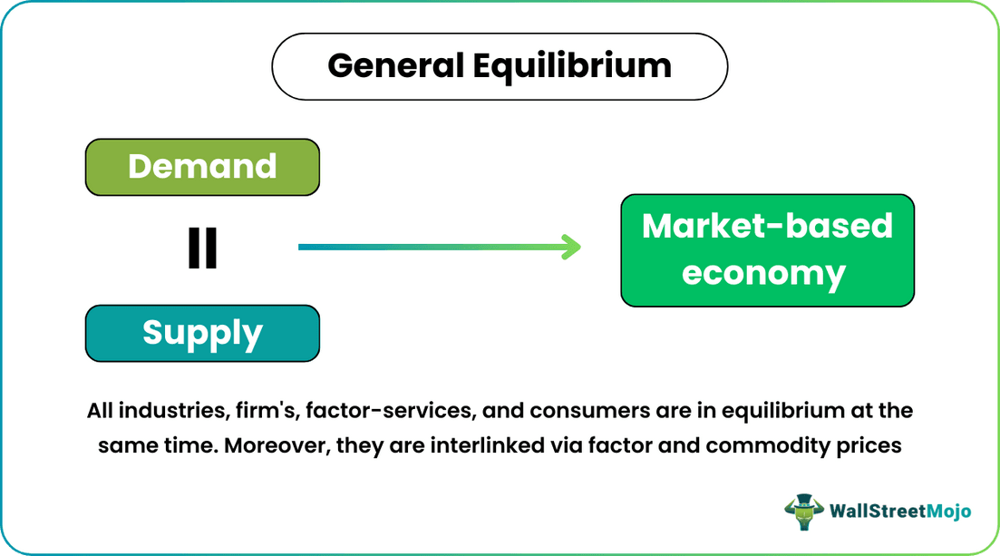 General Equilibrium