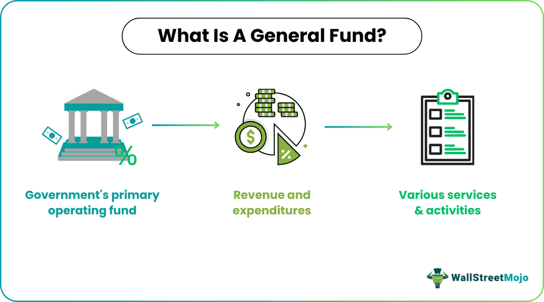 General Fund