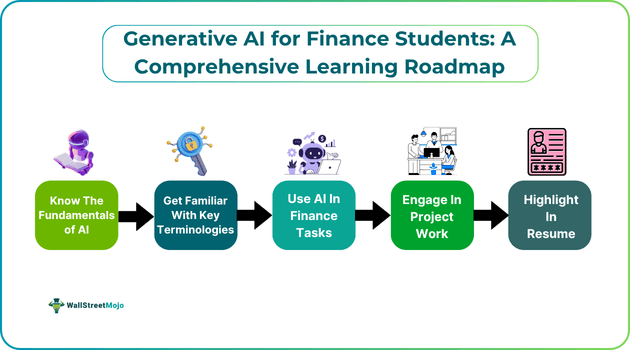 Generative AI for Finance Students
