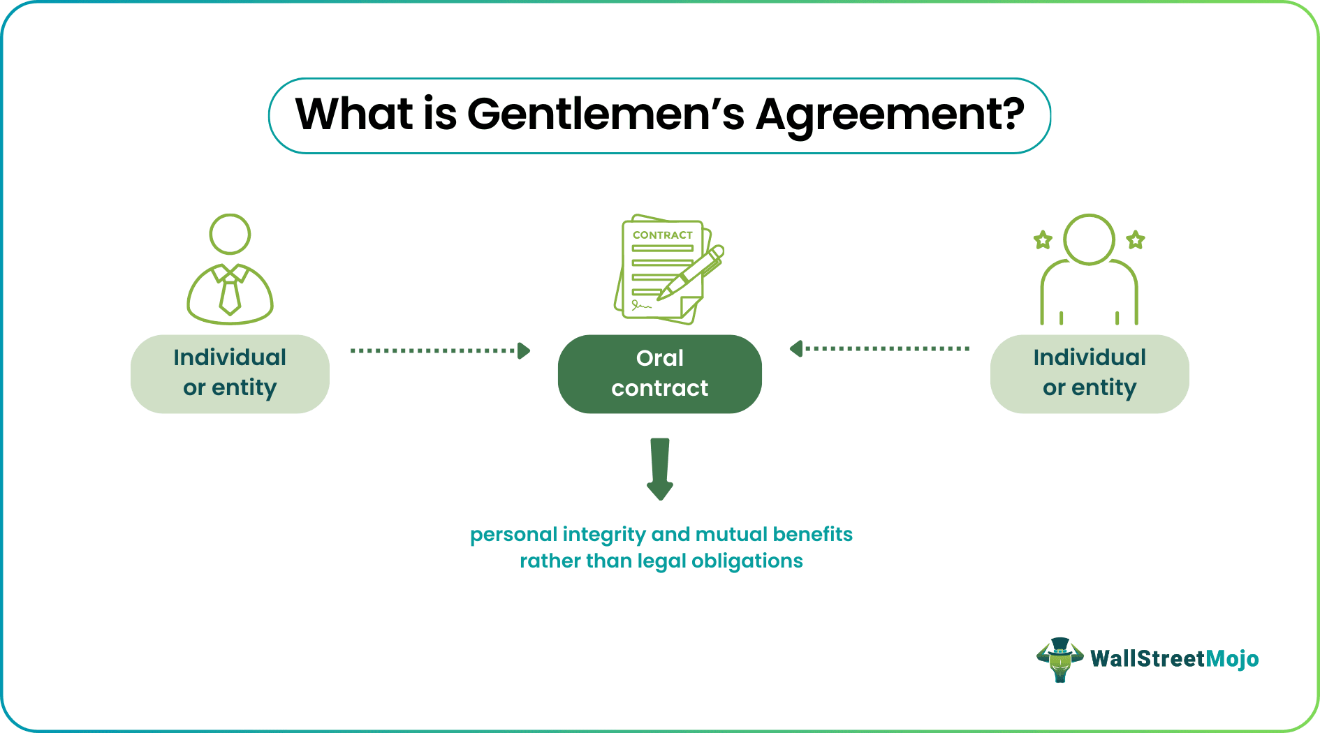 Gentlemen's Agreements