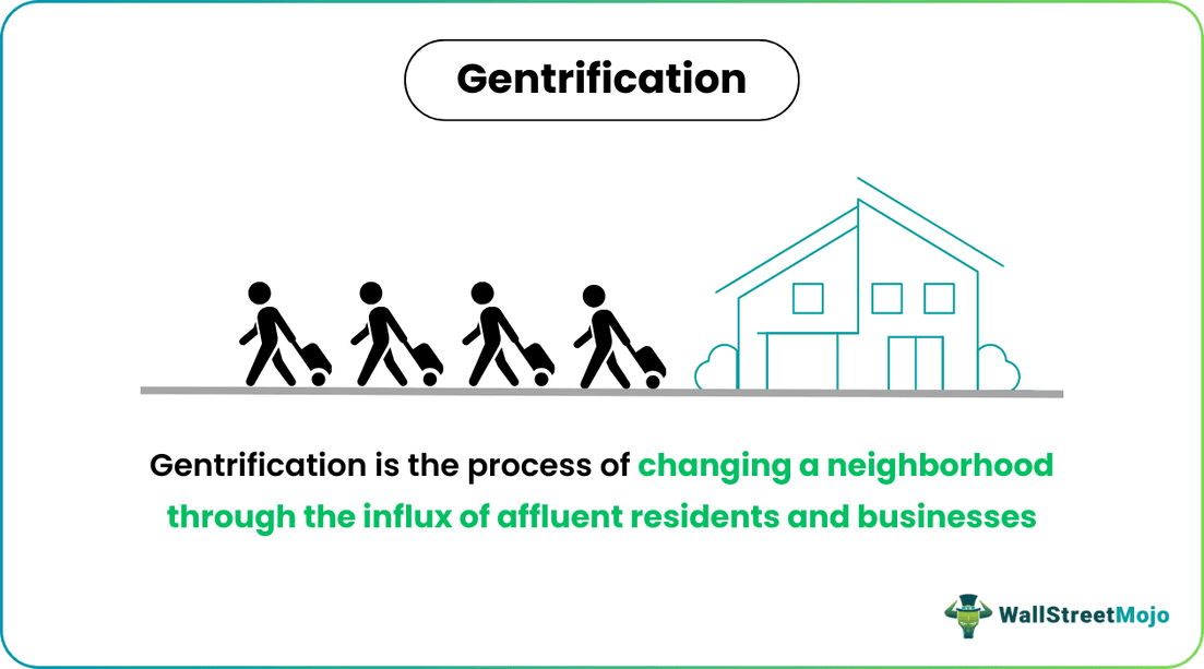 Gentrification.png