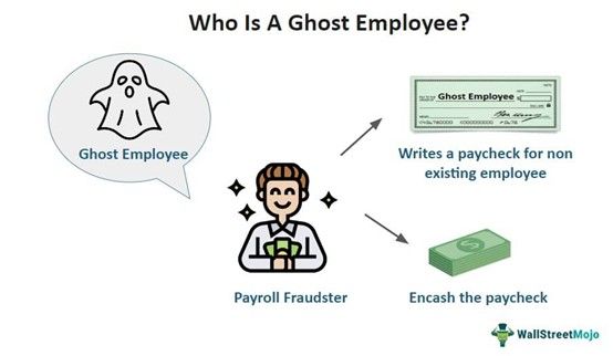 Ghost Employee Meaning