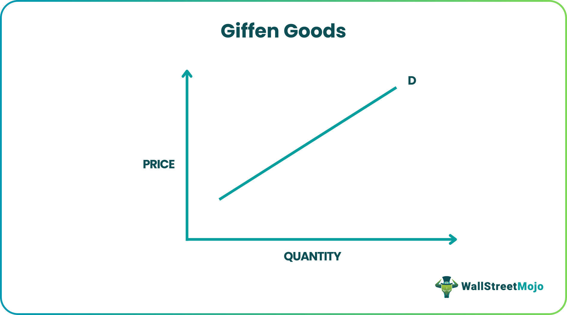 Giffen Goods.png