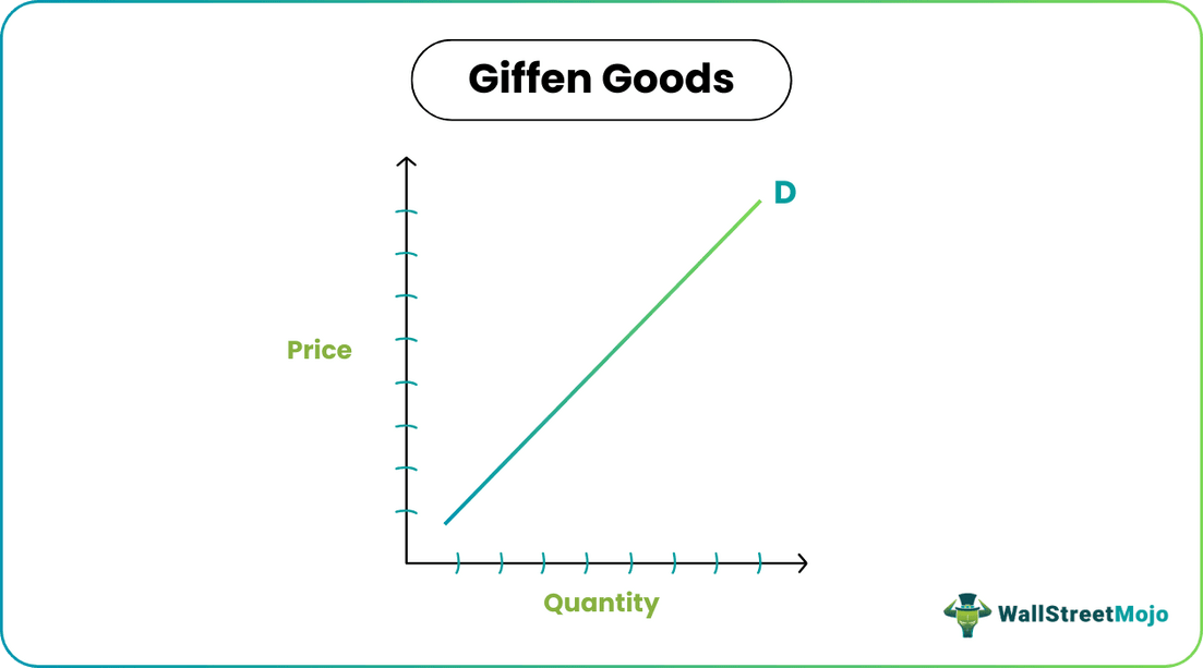 Giffen Goods