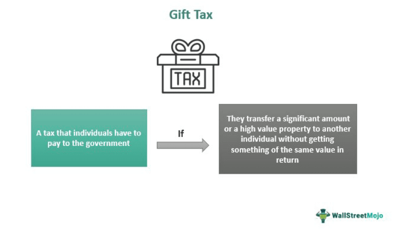 Gift-Tax