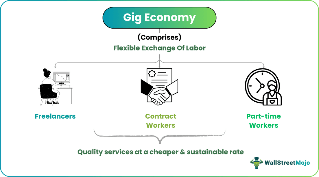 Gig Economy