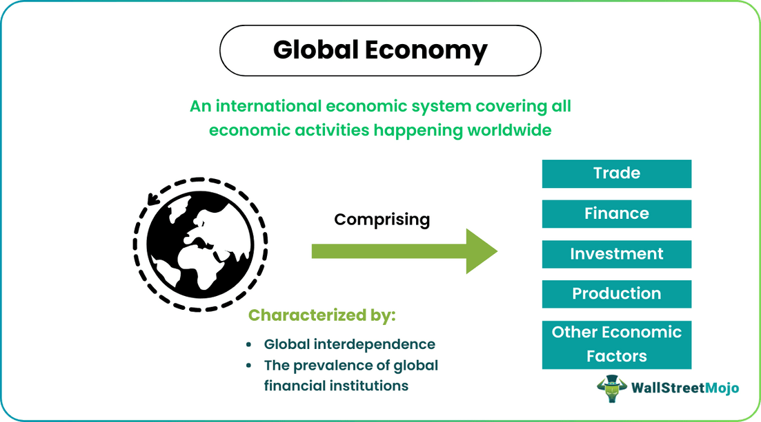 Global Economy