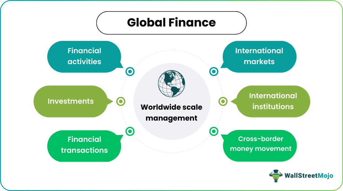 Global Finance