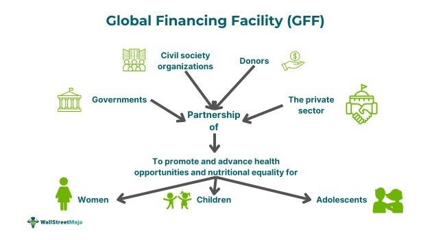 Global Financing Facility (GFF)