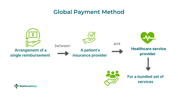 Global Payment Method.png