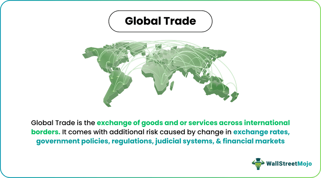 Global Trade