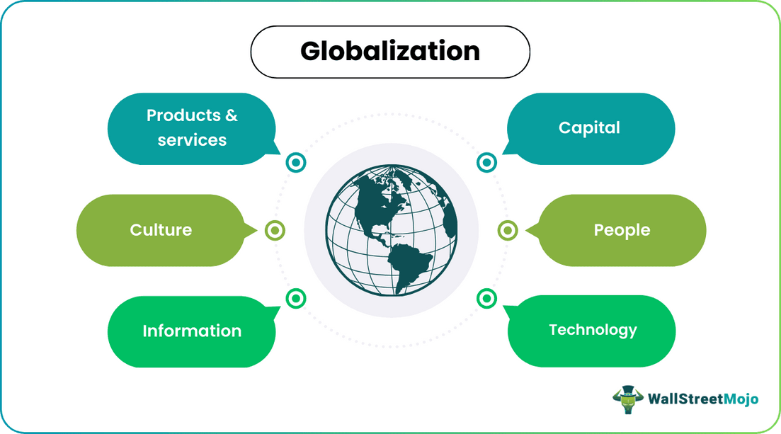 Globalization