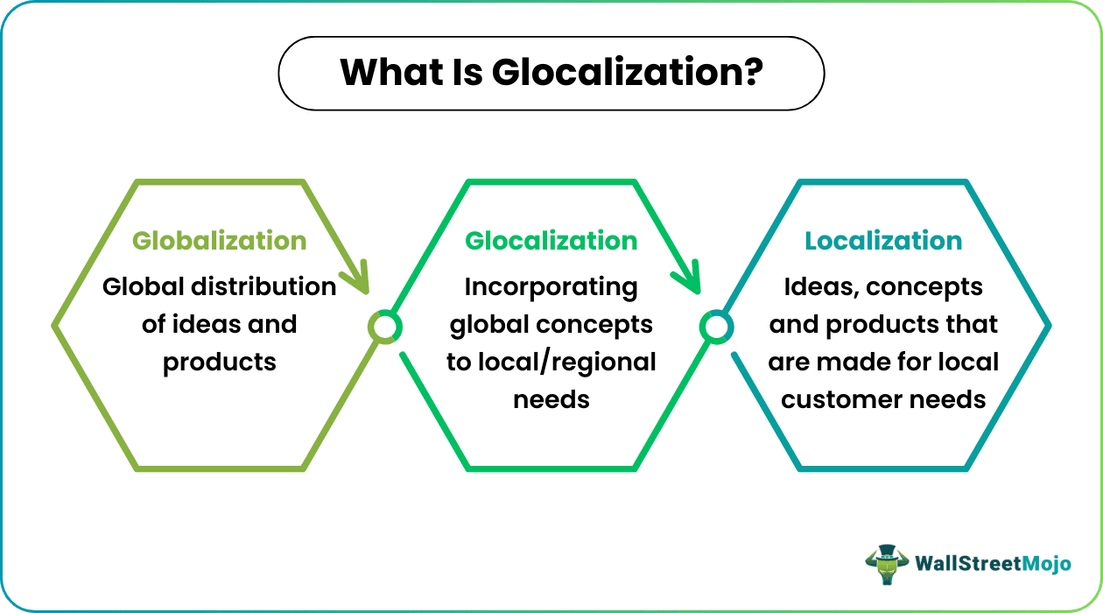 Glocalization