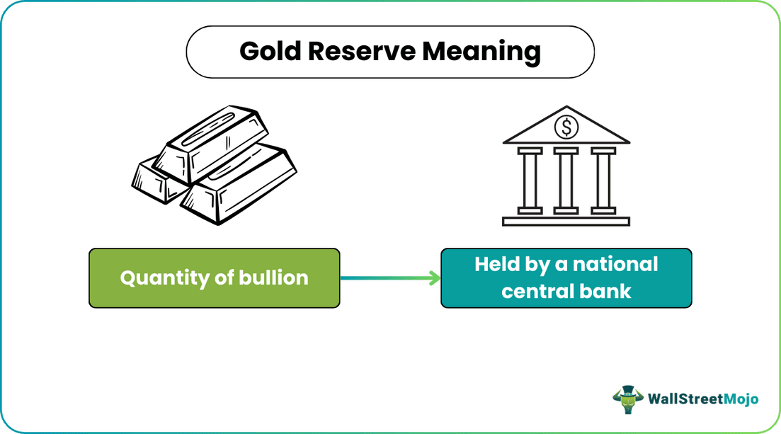 Gold Reserve